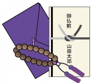 七七日忌においてのしの表書きの書き方はなんて書くのでしょう？